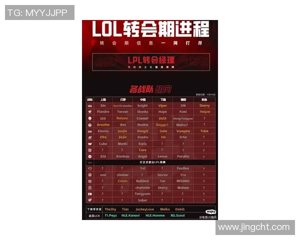 权威发布：全面解析英雄联盟各战队实力排名与表现分析