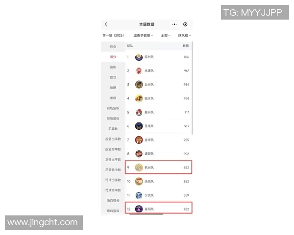 杭州排球队在世界杯预选赛中以96分稳居积分榜首位