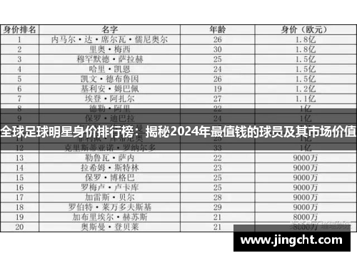 全球足球明星身价排行榜：揭秘2024年最值钱的球员及其市场价值